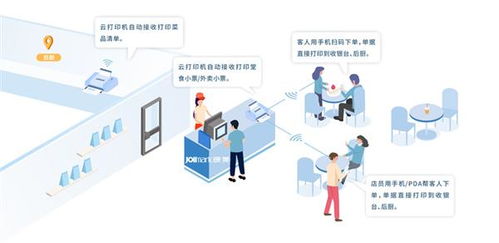 提升餐飲管理軟件打印小票單據效率的方法