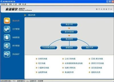 食速餐飲管理軟件 V1.76 集萬(wàn)千經(jīng)驗(yàn)于一身的智能餐飲管理解決方案
