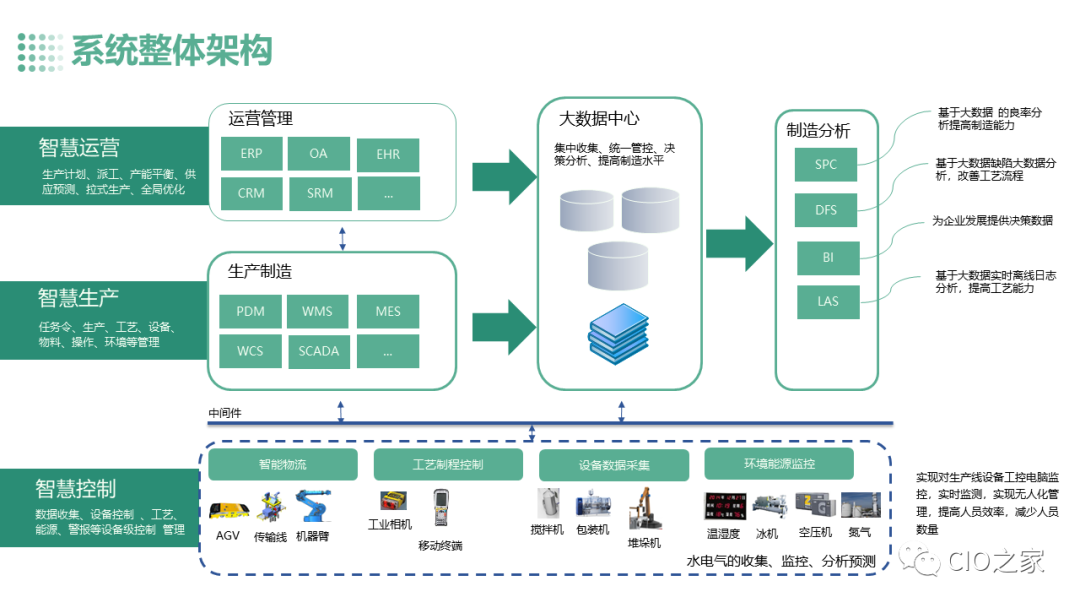 基于AI框架的智能工廠設計 大數據服務平臺的新范式